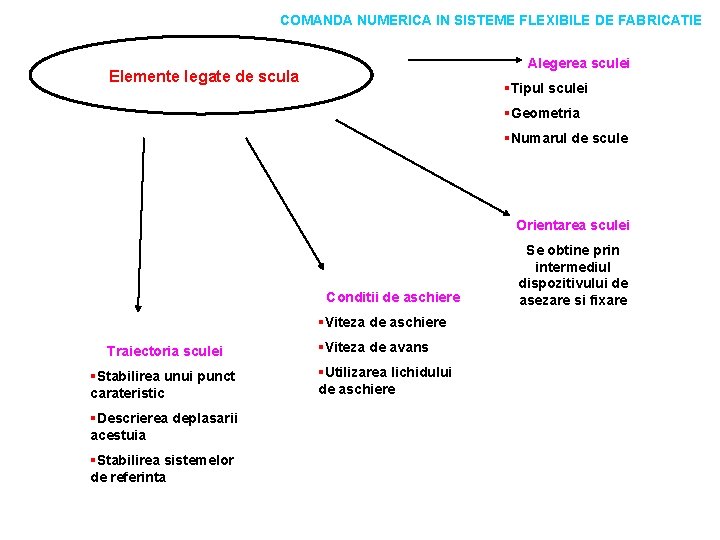 COMANDA NUMERICA IN SISTEME FLEXIBILE DE FABRICATIE Alegerea sculei Elemente legate de scula §Tipul