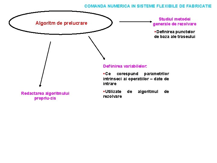 COMANDA NUMERICA IN SISTEME FLEXIBILE DE FABRICATIE Studiul metodei generale de rezolvare Algoritm de