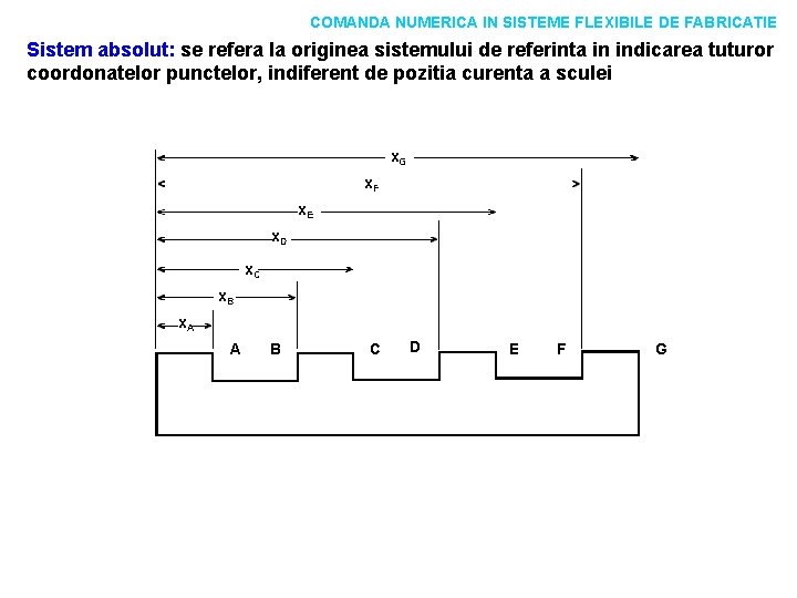 COMANDA NUMERICA IN SISTEME FLEXIBILE DE FABRICATIE Sistem absolut: se refera la originea sistemului