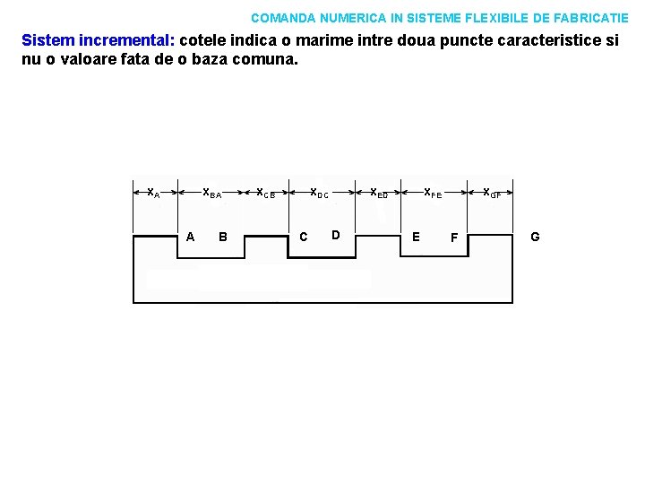 COMANDA NUMERICA IN SISTEME FLEXIBILE DE FABRICATIE Sistem incremental: cotele indica o marime intre