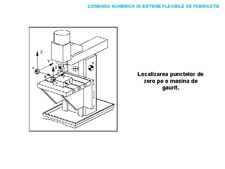 COMANDA NUMERICA IN SISTEME FLEXIBILE DE FABRICATIE Localizarea punctelor de zero pe o masina