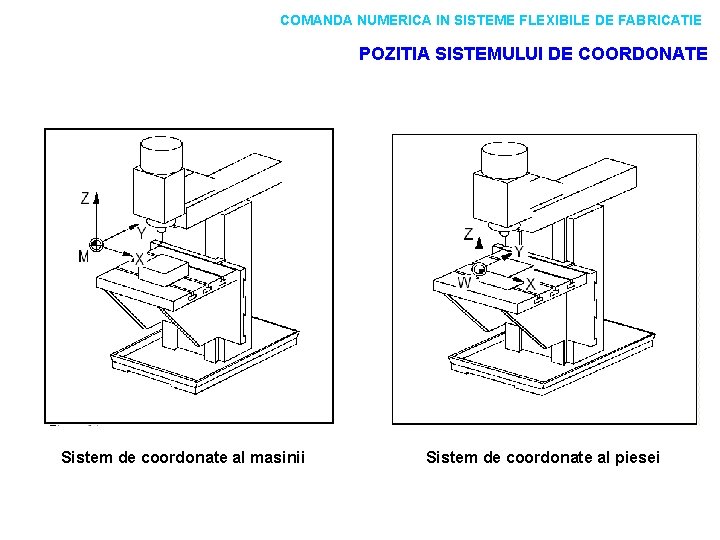 COMANDA NUMERICA IN SISTEME FLEXIBILE DE FABRICATIE POZITIA SISTEMULUI DE COORDONATE Sistem de coordonate