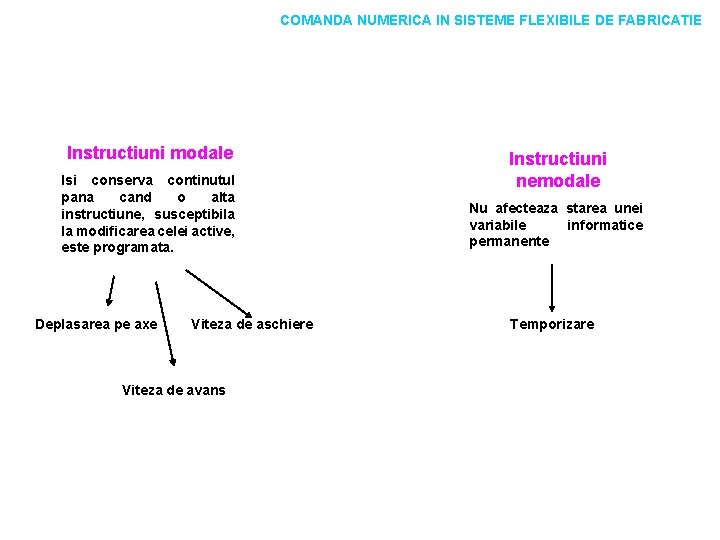 COMANDA NUMERICA IN SISTEME FLEXIBILE DE FABRICATIE Instructiuni modale Isi conserva continutul pana cand