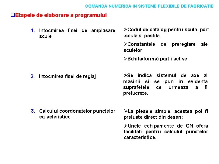 COMANDA NUMERICA IN SISTEME FLEXIBILE DE FABRICATIE q. Etapele de elaborare a programului 1.