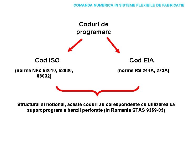 COMANDA NUMERICA IN SISTEME FLEXIBILE DE FABRICATIE Coduri de programare Cod ISO (norme NFZ