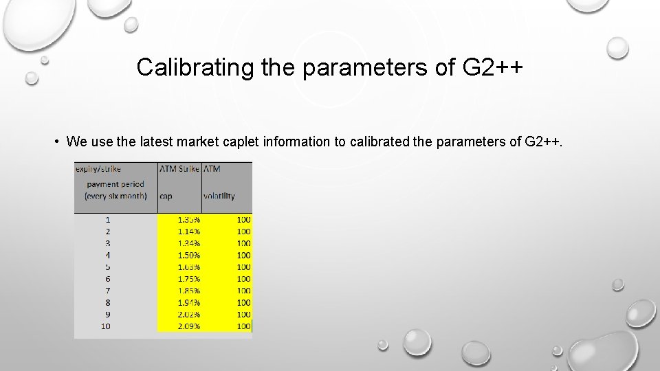 Calibrating the parameters of G 2++ • We use the latest market caplet information