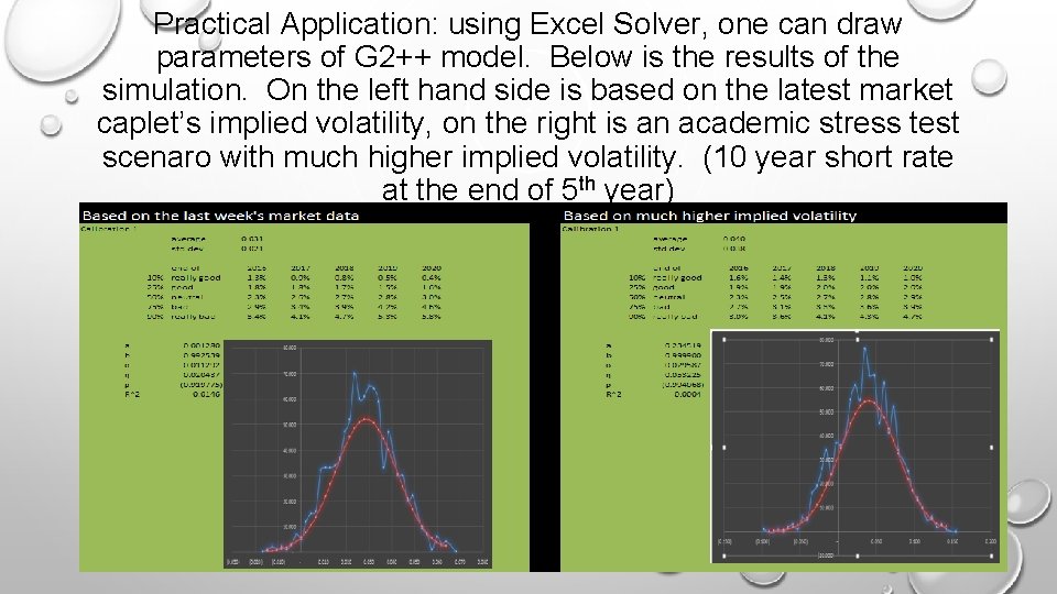Practical Application: using Excel Solver, one can draw parameters of G 2++ model. Below
