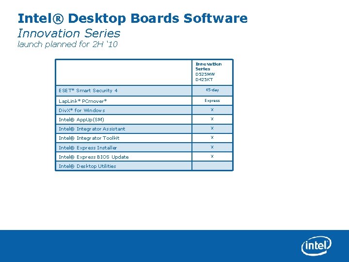 Intel® Desktop Boards Software Innovation Series launch planned for 2 H ‘ 10 Innovation
