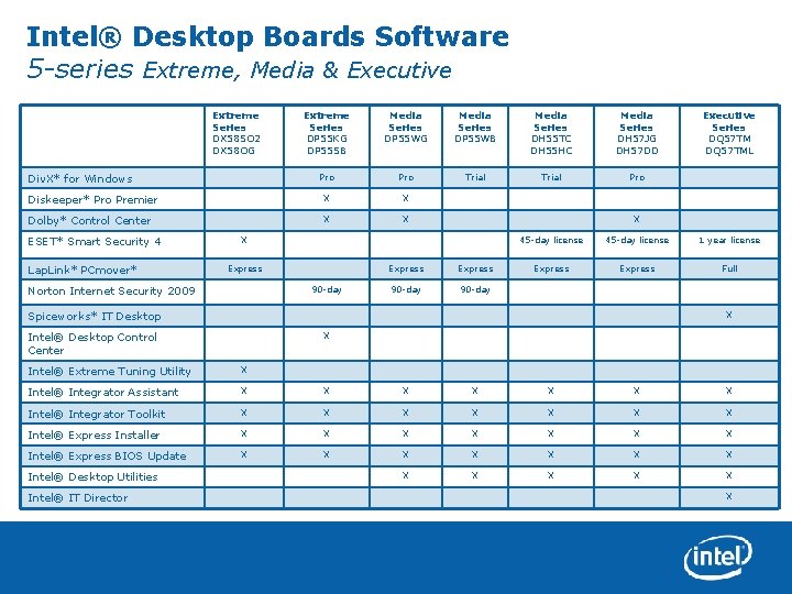 Intel® Desktop Boards Software 5 -series Extreme, Media & Executive Extreme Series DX 58