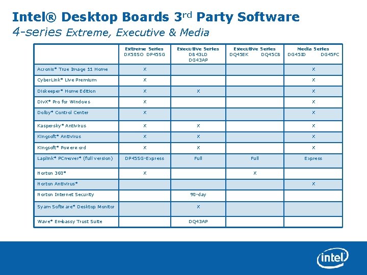Intel® Desktop Boards 3 rd Party Software 4 -series Extreme, Executive & Media Extreme