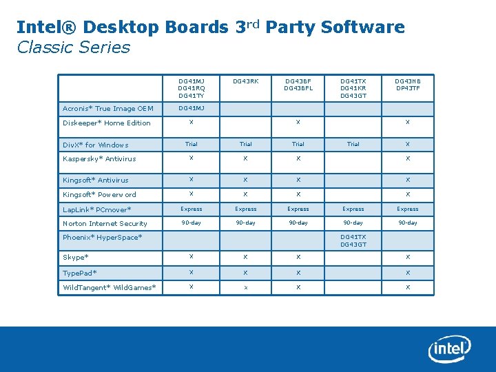 Intel® Desktop Boards 3 rd Party Software Classic Series DG 41 MJ DG 41