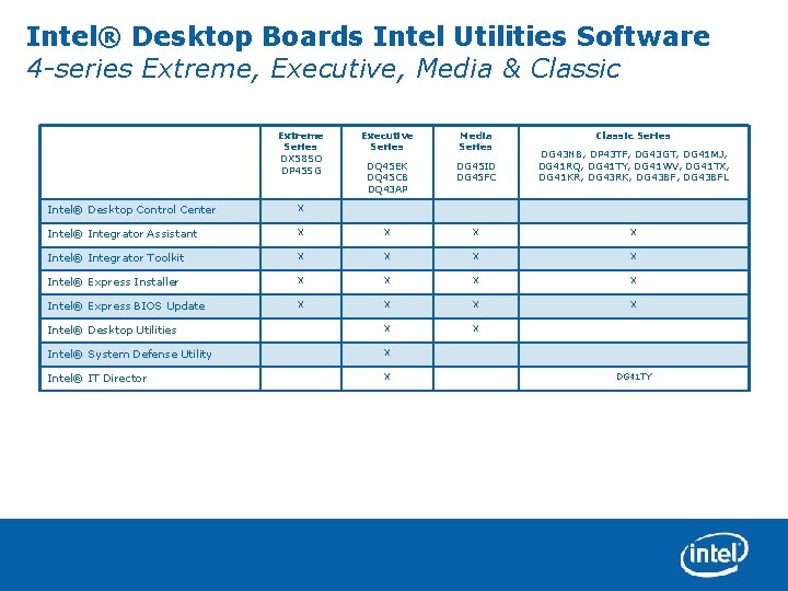 Intel® Desktop Boards Intel Utilities Software 4 -series Extreme, Executive, Media & Classic Extreme