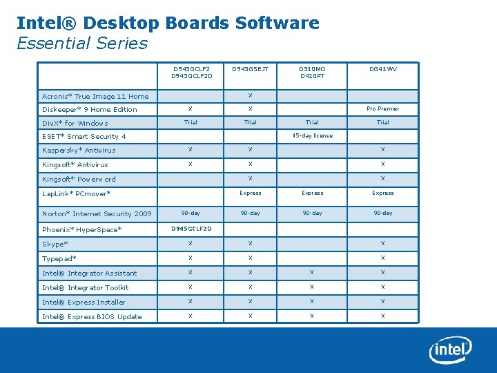 Intel® Desktop Boards Software Essential Series D 945 GCLF 2 D Acronis* True Image