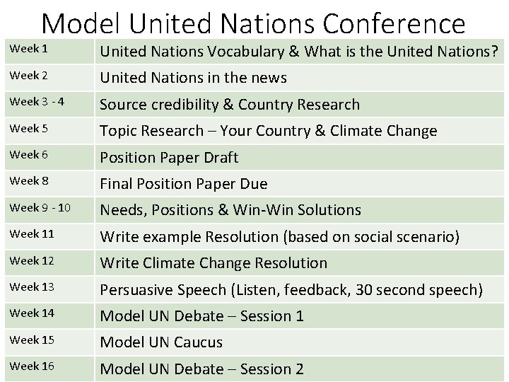 Model United Nations Conference Week 1 United Nations Vocabulary & What is the United