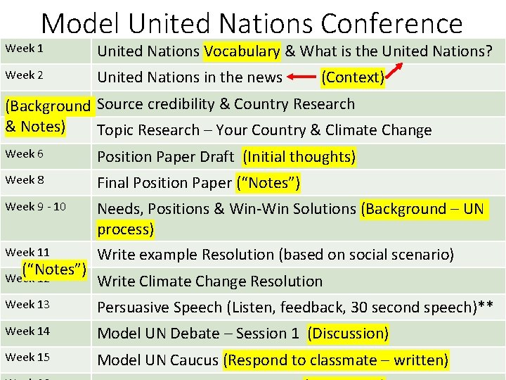 Model United Nations Conference Week 1 United Nations Vocabulary & What is the United