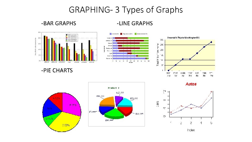 GRAPHING- 3 Types of Graphs -BAR GRAPHS -PIE CHARTS -LINE GRAPHS 