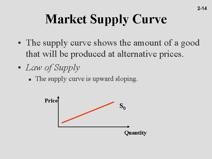 2 -14 Market Supply Curve • The supply curve shows the amount of a