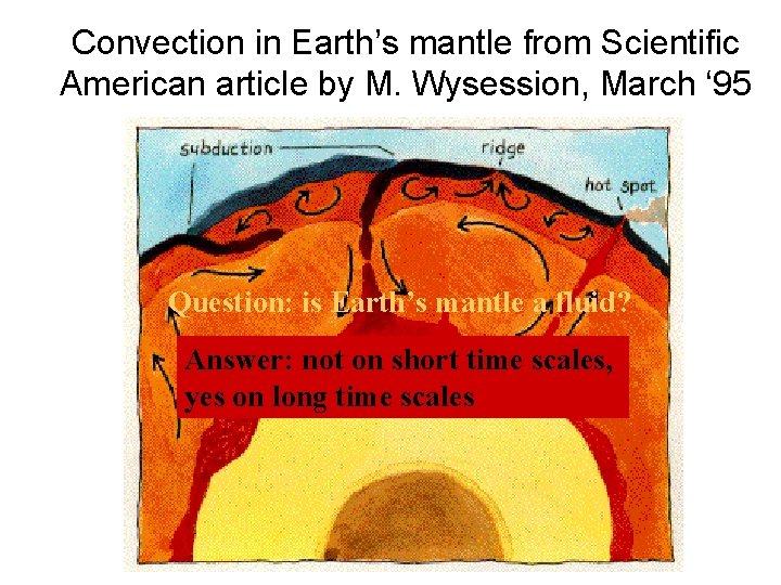 Convection in Earth’s mantle from Scientific American article by M. Wysession, March ‘ 95