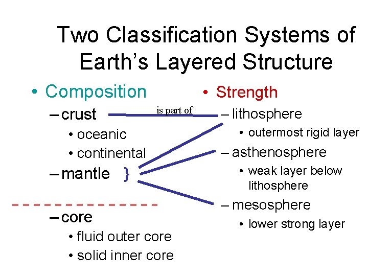 Two Classification Systems of Earth’s Layered Structure • Composition – crust • Strength is
