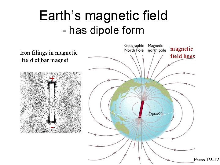 Earth’s magnetic field - has dipole form Iron filings in magnetic field of bar