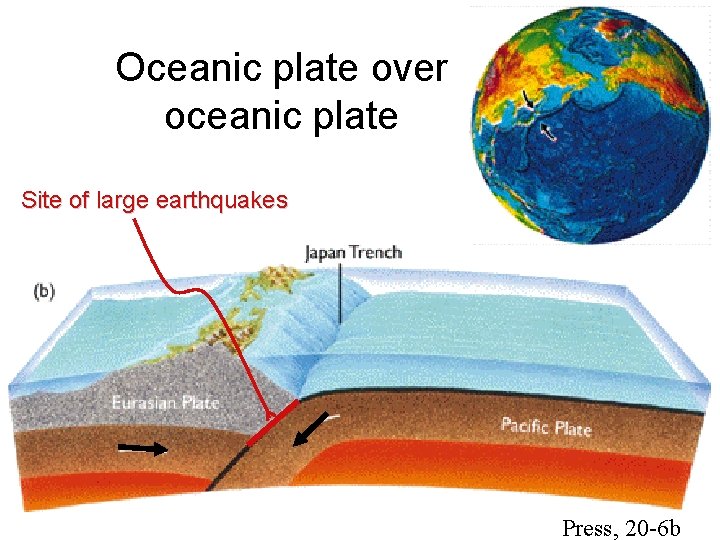 Oceanic plate over oceanic plate Site of large earthquakes Press, 20 -6 b 