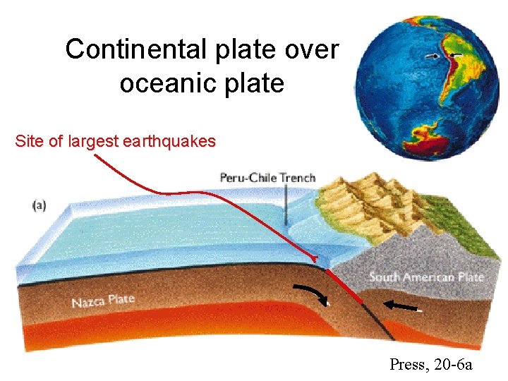 Continental plate over oceanic plate Site of largest earthquakes Press, 20 -6 a 