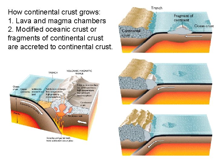 How continental crust grows: 1. Lava and magma chambers 2. Modified oceanic crust or