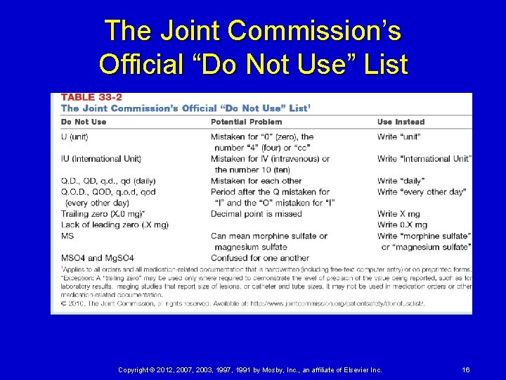 The Joint Commission’s Official “Do Not Use” List Copyright © 2012, 2007, 2003, 1997,