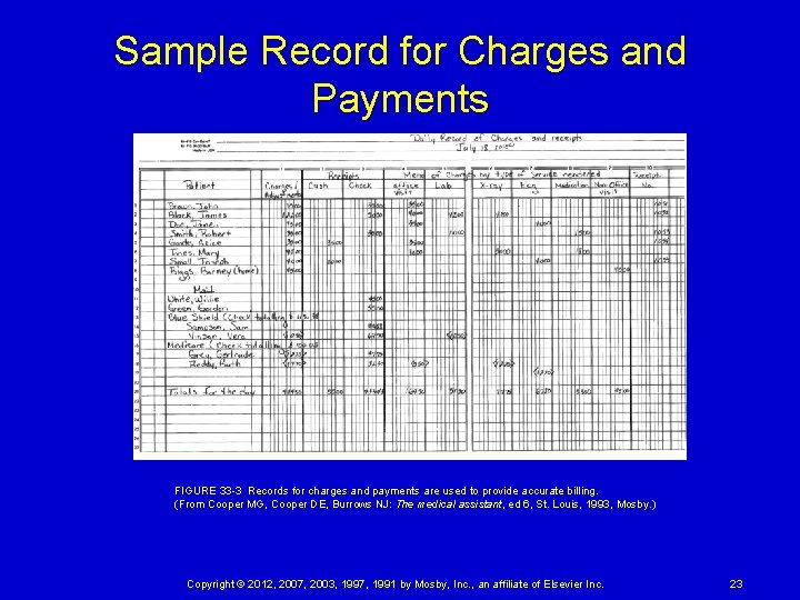 Sample Record for Charges and Payments FIGURE 33 -3 Records for charges and payments are
