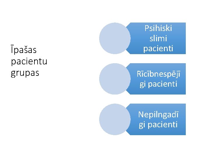 Īpašas pacientu grupas Psihiski slimi pacienti Rīcībnespējī gi pacienti Nepilngadī gi pacienti 