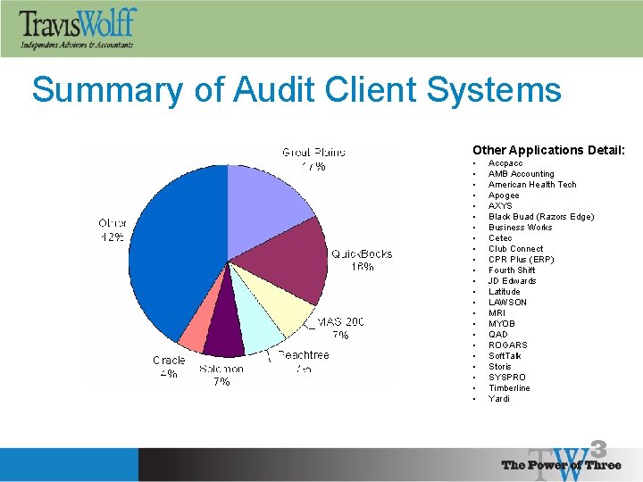 Summary of Audit Client Systems Other Applications Detail: • • • • • •