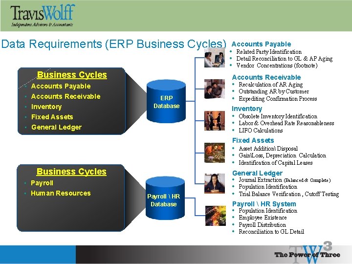 Data Requirements (ERP Business Cycles) Business Cycles • • • Inventory Fixed Assets General