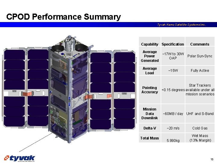 CPOD Performance Summary Tyvak Nano-Satellite Systems Inc. Capability Specification Comments Average ~17 W to
