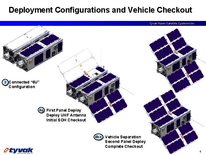 Deployment Configurations and Vehicle Checkout Tyvak Nano-Satellite Systems Inc. 3 Connected “ 6 U”