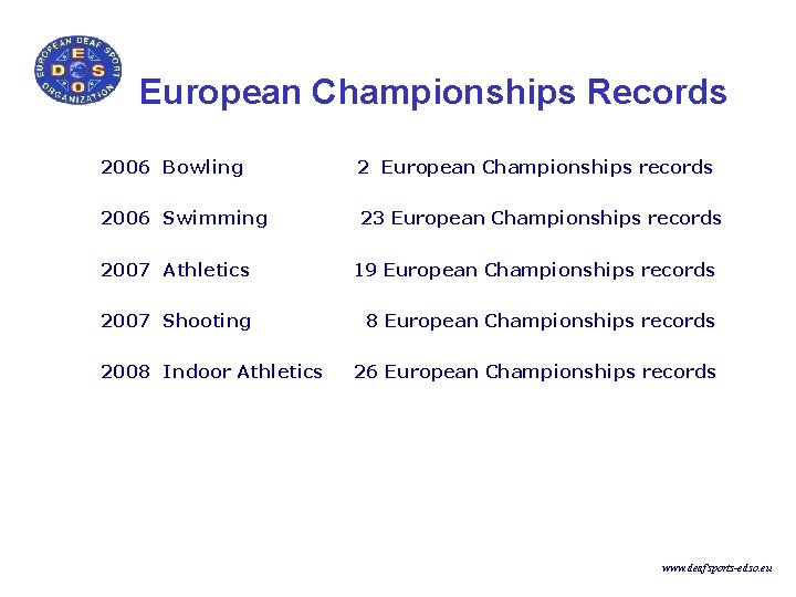  European Championships Records 2006 Bowling 2 European Championships records 2006 Swimming 23 European