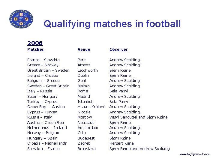 Qualifying matches in football 2006 Matches Venue Observer France – Slovakia Greece – Norway