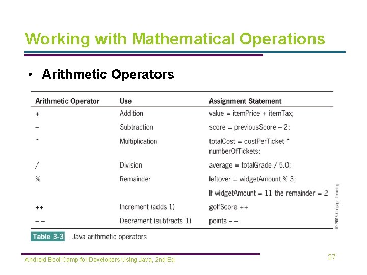Working with Mathematical Operations • Arithmetic Operators Android Boot Camp for Developers Using Java,