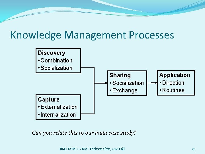 Knowledge Management Processes Discovery • Combination • Socialization Sharing • Socialization • Exchange Application