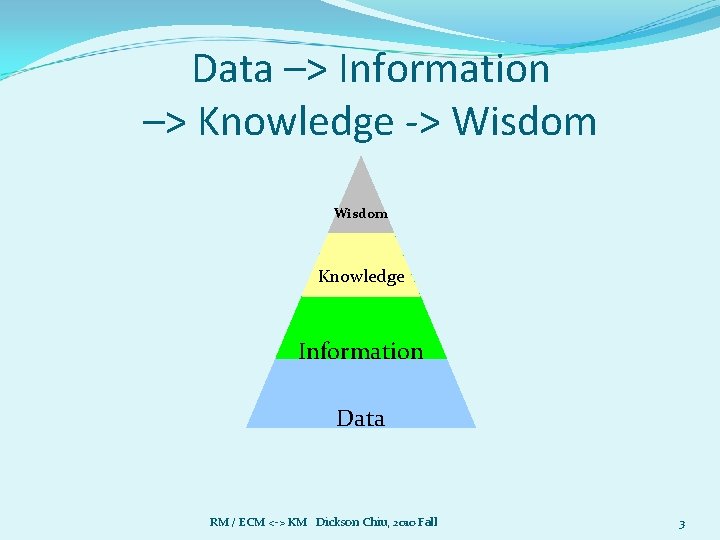 Data –> Information –> Knowledge -> Wisdom Knowledge Information Data RM / ECM <->
