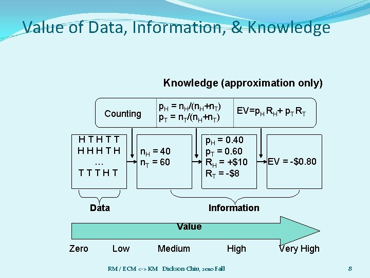 Value of Data, Information, & Knowledge (approximation only) Counting HTHTT HHHTH … TTTHT p.