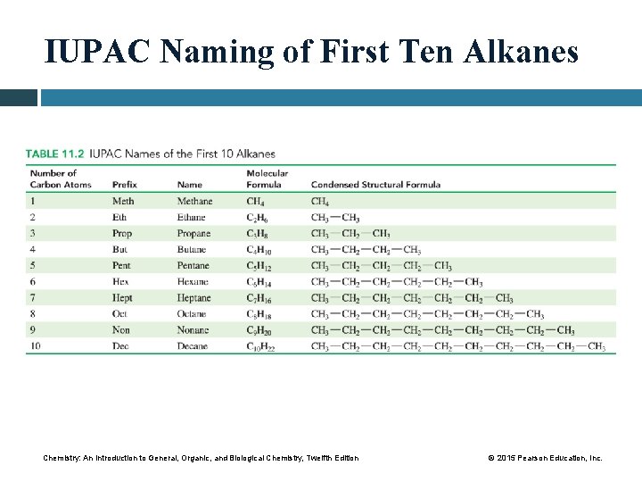 IUPAC Naming of First Ten Alkanes Chemistry: An Introduction to General, Organic, and Biological
