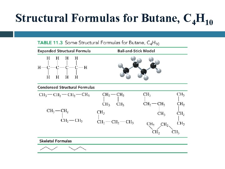 Structural Formulas for Butane, C 4 H 10 