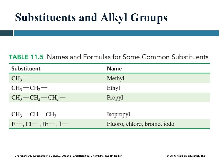 Substituents and Alkyl Groups Chemistry: An Introduction to General, Organic, and Biological Chemistry, Twelfth