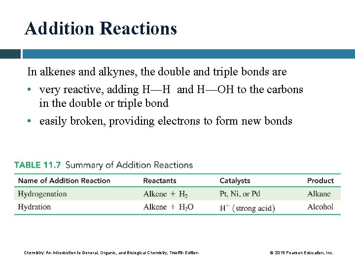 Addition Reactions In alkenes and alkynes, the double and triple bonds are • very