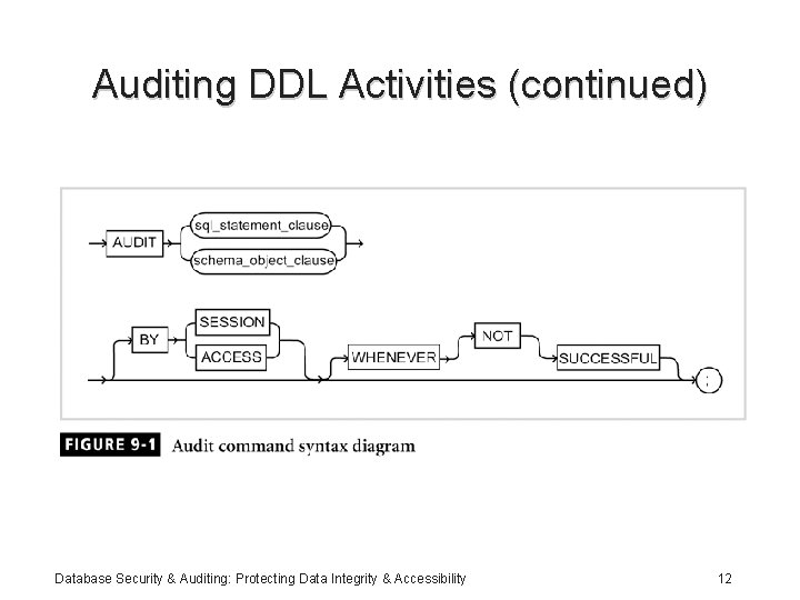Auditing DDL Activities (continued) Database Security & Auditing: Protecting Data Integrity & Accessibility 12