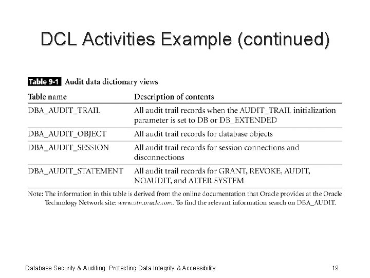 DCL Activities Example (continued) Database Security & Auditing: Protecting Data Integrity & Accessibility 19