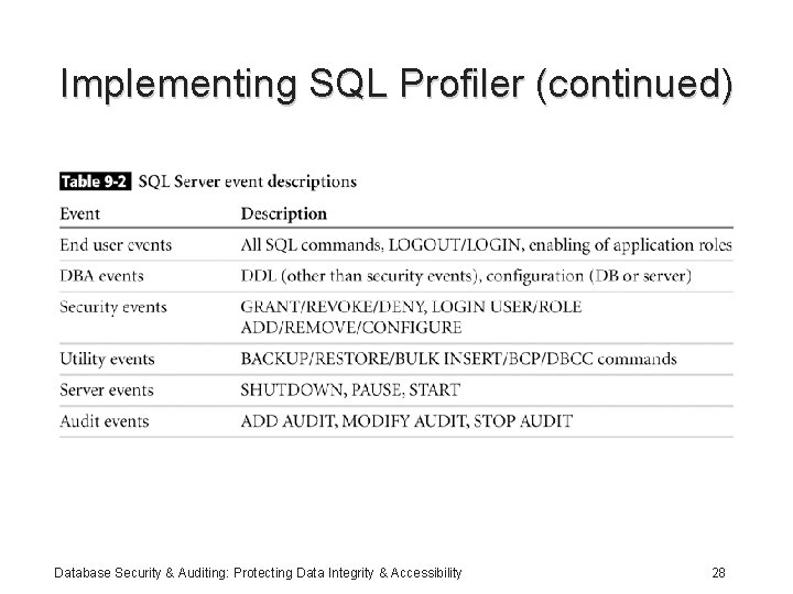 Implementing SQL Profiler (continued) Database Security & Auditing: Protecting Data Integrity & Accessibility 28