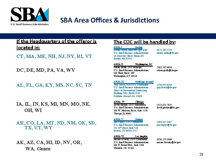 SBA Area Offices & Jurisdictions If the Headquarters of the offeror is located in: