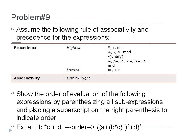 Problem#9 Assume the following rule of associativity and precedence for the expressions: Show the