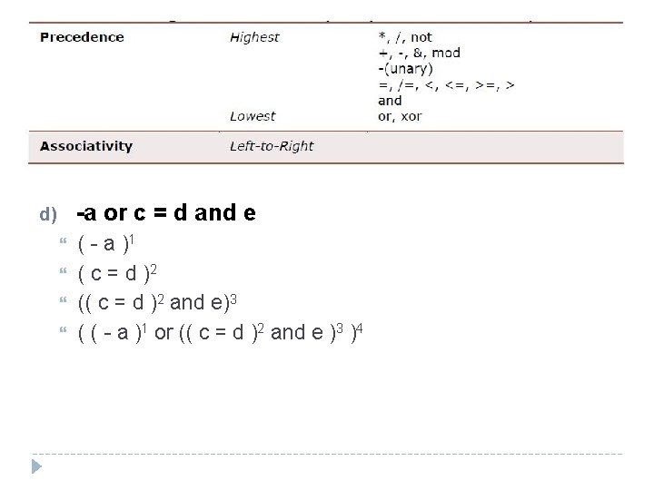 -a or c = d and e d) ( - a )1 ( c